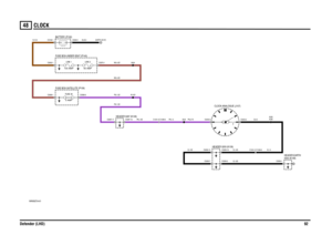 Page 93CLOCK 
Defender (LHD)9248
CLOCK
VWR000270-A-01
100 AMPLINK 1
60 AMPLINK 2
5 AMPFUSE 30
EARTH (E107)
12 VO LTS
C0570-1 C0632-1
C0550-1 C0293-2 C0293-7 C0293-13 C1041-2 C1048-2C0293-16 C0232-3 C1041-6 C1048-6 C0287-16 C0287-17 C0595-6
C0232-2 C0595-1C0045-1 C0192-1
A143A64
A36 A35
A24
CLOCK-ANALOGUE (J107) BATTERY (P100)
FUSE BOX-UNDER SEAT (P140)
0550 (K108) HEADER-EARTH HEADER 0293 (K109) HEADER 0287 (K109) FUSE BOX-SATELLITE (P109)
NK,4.0D
B,1.5DB,1.0 B,1.0D PN,0.75
B,1.5DB,0.5 PN,1.0 PN,1.5D PN,1.5D...