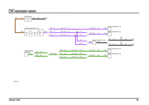 Page 97ACCESSORY SOCKET 
Defender (LHD)9649
ACCE SSORY SOCKET
VWR000110-A-01
(130)
(TD5) (TDI)
(130)
(90)
(110)
(110) (90)
C0565-1
(110) (90)
C0557-1
20 AMPFUSE 2
100 AMPLINK 1
EARTH (E107)
12 VO LTS
C0376-9 C1763-9 C1305-7 C1260-7 C0942-1 C0378-1 C1765-1C0350-1 C1305-6 C1260-6
C0929-7 C1260-7C0350-1 C0929-6 C1260-6
C0167-1
C0376-9 C1759-9C0942-1 C0376-9 C0390-9 C0162-4 C0448-4C1692-1 C0378-1 C1761-1
C1692-2 C0378-1 C0392-1 C0573-3 C0632-1C0045-1 C0192-1
A204A22A4 A214A66 A17 A26A103
BATTERY (P100)...