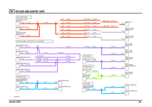 Page 101SPLICES AND CENTRE TAPS 
Defender (RHD)10065
VWR000820-A-03
A319 (U) MAINA325 (LGW) MAIN
A331/A332 (U) MAIN
(90 CSW) (110 CSW)
(FR INT LAMP)
A317/321 (PU) MAIN + A1 (PU) CPOST + A3 + A15 INT LAMP
A299 (PS) MAIN
(130) (110) (90)(130) (110)(90)
A246 + B246 (RY) MAIN
C1042-1
C0581-17
C0282-8 C1042-1 C0249-1C0250-1 C1221-87
C0581-17
C0282-8 C0048-5 C0357-1 C0356-1 C0355-1 C0106-1 C0265-1C2004-2 C2005-2
C0104-1 C0108-1
C0488-2 C0259-2
C0595-18
C0131-5 C0247-1 C2120-2 C2119-2 C1095-1 C0929-8 C1260-8
C1305-8...