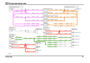 Page 102SPLICES AND CENTRE TAPS 
Defender (RHD)10165
VWR000820-A-04
A619/A620 (RO) MAIN
(130) (110) (90)
(130)
(110)
(90)
(TDI)
(TD5)
A587 (GN) MAIN
A616 (RO) MAIN
A518 (W) MAIN
A353/359 (O) MAIN + A5 (O) CPOST
A339/409 (K) MAIN + A6 (K) CPOST
(110)(90)(90) (110)
C0296-11 C0073-5
C0096-4 C0072-2 C0079-2C0376-8 C1759-8
C0376-8 C1763-8 C0376-8 C0390-8
C2121-2 C2122-2 C0376-9 C1759-9
C0376-9 C1763-9 C0376-9 C0390-9
C1305-7 C1260-7 C0942-1 C0929-7 C1260-7 C0942-1 C0250-2C0249-2 C0131-2 C0296-4 C0580-1
C0580-9...