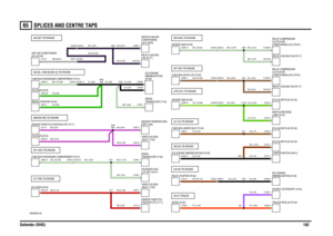 Page 103SPLICES AND CENTRE TAPS 
Defender (RHD)10265
VWR000820-A-06
SJ3 (B) TDI ENGINEA50 (B) TDI ENGINEA6 (P) TRAILERSJ1 (N) TDI ENGINE
A77 (RB) TDI ENGINEA21 (WG) TDI ENGINEA68/A69 (KB) TDI ENGINEA48 (B) + B48 (B)/A80 (G) TDI ENGINEA59 (BP) TDI ENGINE
A103 (GY) TDI ENGINEA57 (NS) TDI ENGINEA58 (WG) TDI ENGINE
WB,0.85,915
C0449-1 C0203-1 C0059-6 C0151-8C0190-1
C0179-1 C0059-10
C1306-1
C0499-2 C1095-2C0190-5 C0622-1
C0175-3 C0272-1 C0032-35C0448-13 C0162-13
C0198-1 C0195-1 C0580-10 C0032-21
C0272-2 C0027-2...