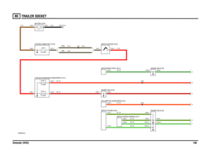 Page 107TRAILER SOCKET 
Defender (RHD)10680
TRAILER SOCKET
VWR000960-A-01
31
2
(TDI) (TD5)
30 AMP
F E
12 VOLTS
EARTH (E107)
D C B A
LINK 615 AMPFUSE 1910 AMPFUSE 18
C0288-3 C0288-4 C0045-1 C0192-1
C0292-18C0292-4
C0292-16 C0292-15C0292-2 C0292-1 C0543-3 C0286-7 C0632-1C0041-2 C0041-1
C0581-1C0571-3
C0581-4 C0581-2
C0286-5 C0029-1
C1042-2 C1042-4
C0096-9 C0096-7
A236 A65
A246
SWITCH-LIGHTING (S100) BATTERY (P100)
HEADER 0288 (K109)
HEADER 0292 (K109) ECU-LAMP-FOG GUARD-REAR (D155) FUSE BOX-UNDER SEAT (P140)
FUSE...