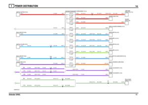 Page 12POWER DISTRIBUTION 
Td5
Defender (RHD)11
1
Td5
VWR000780-A-03J
(110) (90)
H
10 AMPFUSE 21
(130)(110)(90)
E
HEADER 0285 (K109)
10 AMPFUSE 2710 AMPFUSE 2610 AMPFUSE 2510 AMPFUSE 2410 AMPFUSE 2310 AMPFUSE 2210 AMPFUSE 2010 AMPFUSE 1910 AMPFUSE 18
C0704-4 C1102-4C0124-8
C0377-3 C1760-3 C0377-3 C0391-3C0096-1 C0581-8 C0581-7
C1305-6 C1260-6C0350-1 C0378-1 C1765-1C0537-2 C1266-5 C1267-5
C0378-1 C1761-1C0929-6 C1260-6C0011-1 C0011-2
C0009-1 C0009-2
C0350-1 C0731-87AC0543-2 C1264-1 C1265-1 C1266-1 C1267-1...