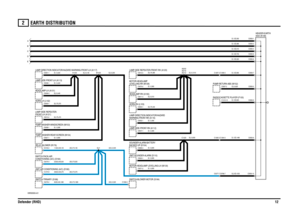 Page 13EARTH DISTRIBUTION 
Defender (RHD)12
2
EARTH DISTRIBUTION
VWR000300-A-01
9UB,0.85,1385 26UB,0.85,370 22UB,0.85,525 11UB,0.85,135
B A
E D
C
C1508-3 C0153-2
C0550-10 C0277-7 C0786-7
C0279-2 C0275-3
C1273-9C0550-5
C0550-6 C0550-4
C0550-9
C0550-8 C0550-3 C0550-1
C0550-7
C0550-2 C0507-2
C1315-15 C1267-3 C1266-3
C0002-1
C0537-1 C0004-1 C0012-2
C0070-2
C0011-3
C1265-3 C1264-3
C0071-2 C0666-4
C0520-1 C0021-1 C0013-2
C0008-1 C0003-1 C0001-1
C0538-1
C0009-3
SJ1A212 A210
A203
C103 B103 A103
SWITCH-BLOWER MOTOR...