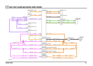 Page 23ANTI-THEFT ALARM AND CENTRAL DOOR LOCKING 
Defender (RHD)22
3
VWR000200-A-03
(90 CSW) (110 CSW)
(FR INT LAMP)
0550 (K108) HEADER-EARTH
(110)(90)(90) (110)
C0355-1 C0356-1 C0357-1
C0550-4 C0290-9 C0290-11 C0057-10 C0151-85 C0057-12 C0049-2 C0057-7 C0049-1
C1988-2 C1986-2 C1986-1 C1988-1C0488-6 C0259-6 C0259-5 C0488-5
C1988-2 C1987-2
C0617-1 C1987-1 C1988-1
C0617-2 C0061-7
C0336-3 C0460-3 C0342-4 C0336-4 C0460-4
C0342-3
C2005-3 C2004-3 C2004-1 C2005-1
C1990-1 C2008-1 C1996-2 C2008-2 C1990-2 C1996-1C1990-1...