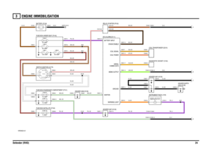 Page 25ENGINE IMMOBILISATION 
Defender (RHD)24
3
ENGINE IMMOBILISAT ION
VWR000620-A-01
IN2 IN1
2A 2B
1
POS4-CRANKPOS3-IGN POS2-AUX5 AMPFUSE 30
60 AMPLINK 2
100 AMPLINK 1
COIL POWERCOIL SIGNAL
D A
10 AMPFUSE 12
B
C
CRANK ENABLECOMMS DATASERIAL BATTERY INPUT
GROUND MEMS OUTPUT
20 AMPFUSE 7
1. 2 WATT
IMMOBILISATION (J142) WARNING LAMP-ENGINE
10 AMPFUSE 860 AMPLINK 5
EARTH (E107)
12 VOLTS
IGNITION
WARNING LIGHT
C0595-6 C0595-1C0570-1
C1040-6 C1048-6 C0287-17 C0287-16C0057-9C0287-7
C0287-6 C0049-2 C0057-12C0049-1...