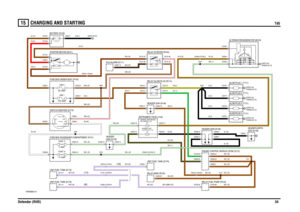 Page 35CHARGING AND STARTING 
Td5
Defender (RHD)34
15
CHARGING AND STARTINGTd5
VWR000860-A-01
IN2 IN1
2A 2B
1
P OS4-CRA NKPOS3-IGN POS2-AUX
87A
87
86 85 3087A
87
86 85 30
1.2 WATTGLOW PLUG (J119) WARNING LAMP-
(130)
(90) (110)
FIXINGS (E110) EARTH VIA
FIXINGS (E110) EARTH VIA
FIXINGS (E110) EARTH VIA
FIXINGS (E110) EARTH VIA
FIXINGS (E110) EARTH VIA
FUSE 155 AMP100 AMPLINK 1
1.2 WATT
/NO CHARGE (J114)
WARNING LAMP-IGNITION
L
O
AD 
4
LOA D 3LO
AD
 
2
LOA D 11 AM P
1
 A
M
P1 AM P
1
 AM
P
FUSE 1210 AMP60 AMPLINK...