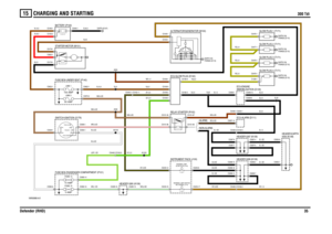 Page 36CHARGING AND STARTING 
300 Tdi
Defender (RHD)35
15
300 Tdi
VWR000880-A-01
IN2 IN1
2A 2B
1
P OS4-CRA NKPOS3-IGN POS2-AUX
87A87 86 85
30
FIXINGS (E110) EARTH VIAFIXINGS (E110) EARTH VIAFIXINGS (E110)
EARTH VIAFIXINGS (E110) EARTH VIA
FIXINGS (E110) EARTH VIA
(NON-ALARM) (ALARM)
1.2 WATTGLOW PLUG (J119)WARNING LAMP-1.2 WATT/NO CHARGE (J114) WARNING LAMP-IGNITION
FUSE 155 AMP100 AMPLINK 1
L
OA
D 4
LOAD 3LO
AD
 2
LOAD 11 AMP
1 
A
MP1 AMP
1 
AMP
FUSE 1410 AMP60 AMPLINK 5
EARTH (E107)
12 VO LTS
C0479-1
C0190-4...