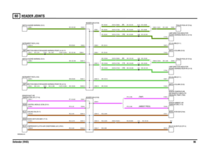 Page 97HEADER JOINTS 
Defender (RHD)9660
VWR000480-A-05
(TMAP)
(AMBIENT PRESS)
(130)(130)(90)
(110)(90)
(110)
C1558-C C0376-5 C1763-5
C1756-2 C1745-2 C0376-4 C1763-4
C0001-2 C1265-4 C1264-4 C0292-6
C0376-5 C0390-5
C0499-4 C0929-3 C1260-3
C0376-5 C1759-5 C0292-15C0376-4 C0390-4
C0499-1 C0929-1 C1260-1
C0376-4 C1759-4 C0292-1
C0292-19 C0292-5
C0057-1 C0057-6
C1042-2 C0292-18C1042-4 C0292-4
C0292-17C0292-3
C0233-2 C0233-18
C0096-9C0292-16 C0096-7C0292-2
C0002-2 C1267-4 C1266-4 C0292-20
C0294-20 C0689-85...