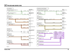 Page 99SPLICES AND CENTRE TAPS 
Defender (RHD)9865
SPLICES AND CENTRE TAPS
VWR000820-A-01
A79 (PN) MAIN + A5 +17 (PN) INT LAMP
(110 CSW) A75 (NLG) MAIN
(90 CSW)
(FR INT LAMP)
A65 (NU) MAIN
A64 (NK) MAINA59 (NW) MAINA29 (W) MAINA28 (NR) MAIN
A16 (WG) MAIN + A24 (WG) TD5 ENGINE
A14 (NO) MAINA4 + A5 (WG) MAIN
C0357-3 C0356-3 C0355-3 C0287-15 C0096-2 C0488-3 C0259-3C0123-1 C0063-30 C0574-3C1266-9 C1267-9
C0041-1 C0014-1 C0571-3
C0595-1
C0595-9 C0570-1 C0570-2
C0151-2 C0028-1 C0580-1
C0580-9 C0094-1 C0508-1
C0507-1...