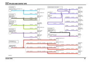 Page 100SPLICES AND CENTRE TAPS 
Defender (RHD)9965
VWR000820-A-02
A295 (PN) MAIN
A53 + A97 (RO) CHASSIS A236 (RO) MAIN + A1 +A231 (PG) MAIN
(130)
(110) (90)A232/233 (PU) MAIN + A1 (PU) CPOST
A135 (UW) MAIN
(90 HARDTOP)
(110 CSW) (90 CSW) (110 HARDTOP) A194 (LGN) MAINA167 (BY) MAIN
C0666-2 C1265-9 C1264-9
C0574-2C0296-7
C0581-2C1266-5 C1267-5 C0537-2
C1305-4 C1260-4 C0376-1 C1763-1
C0499-5 C0108-1
C0929-4 C1260-4 C0376-1 C0390-1
C0499-5 C0125-3
C0929-4 C1260-4 C0376-1 C1759-1
C0499-5 C0125-3 C0580-18
C0089-2...