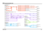 Page 101SPLICES AND CENTRE TAPS 
Defender (RHD)10065
VWR000820-A-03
A319 (U) MAINA325 (LGW) MAIN
A331/A332 (U) MAIN
(90 CSW) (110 CSW)
(FR INT LAMP)
A317/321 (PU) MAIN + A1 (PU) CPOST + A3 + A15 INT LAMP
A299 (PS) MAIN
(130) (110) (90)(130) (110)(90)
A246 + B246 (RY) MAIN
C1042-1
C0581-17
C0282-8 C1042-1 C0249-1C0250-1 C1221-87
C0581-17
C0282-8 C0048-5 C0357-1 C0356-1 C0355-1 C0106-1 C0265-1C2004-2 C2005-2
C0104-1 C0108-1
C0488-2 C0259-2
C0595-18
C0131-5 C0247-1 C2120-2 C2119-2 C1095-1 C0929-8 C1260-8
C1305-8...