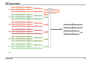 Page 108TRAILER SOCKET 
Defender (RHD)10780
VWR000960-A-02
C1413-1
(130 TDI) (130 TD5)
(130)(130) (130)(130)(130)(130)
(110) (90)
C0565-1
(90)
(110) (90)
(110) (90)
(110) (90)
(110)
(90)
(110)(110) (90)
F E A D
C B
C0557-1
C0376-5 C1763-5C1305-3 C1260-3 C0376-4 C1763-4C1305-1 C1260-1 C0376-2 C1763-2C1305-2 C1260-2 C0376-1 C1763-1C1305-4 C1260-4C0499-2 C1305-8 C1260-8 C0376-3 C1763-3
C0376-6 C1763-6C1305-5 C1260-5 C0376-3 C1759-3
C0376-2 C1759-2 C0376-1 C1759-1 C0376-6 C1759-6
C0376-5 C1759-5 C0376-4...
