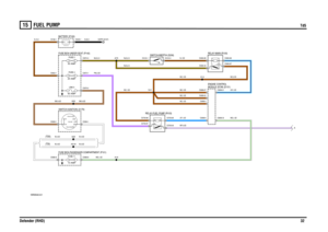 Page 33FUEL PUMP 
Td5
Defender (RHD)32
15
FUEL  PUMPTd5
VWR000440-A-01
IN2 IN1
2A 2B
1
POS4-CRANKPOS3-IGN POS2-AUX
87A87
86 85
30
87A
87
86 85 3021
A
(TD5)
(TDI)
30 AMPFUSE 510 AMPFUSE 1160 AMPLINK 5
EARTH (E107)
20 AMPFUSE 4
12 VOLTS
C0658-33 C0658-3 C0658-22
C0658-27
C0658-5 C0730-85
C0730-30 C0730-87 C0730-86C0658-21C0063-86
C0063-87 C0123-1 C0123-3
C0063-30 C0063-85 C0574-3
C0580-8 C0580-9 C0028-1 C0094-1C0570-2 C0573-1 C0632-1C0045-1 C0192-1
SJ1
A16A14 A75
A59
A29
A518RELAY-FUEL PUMP (R103)SWITCH-INERTIA...