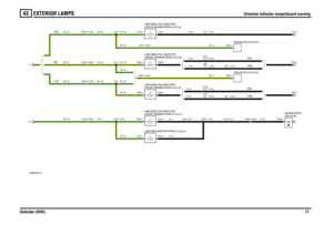 Page 72EXTERIOR LAMPS 
Direction indicator lamps\hazard warning
Defender (RHD)71
43
Direction indicator lamps\hazard warning
VWR000640-A-03
(130)
C1412-1
21 WATT
(TD5) (TDI) (TD5) (TDI)
C0564-1
21 WATT
(110) (90)
C0558-1
B A
21 WATT21 WATT21 WATT
C0550-6 C0499-1 C1305-1 C1260-1 C0376-4 C1763-4C1745-1 C1745-2
C0376-4 C1759-4
C0928-1 C0928-2C0499-1
C1265-3 C1264-3 C0929-1 C1260-1
C1264-4 C1265-4 C0376-4 C0390-4
C0013-2 C0013-1C0001-1 C0001-2C0928-1 C0928-2
SJ1 A58
A76
A8 A31 A19 A77 A95
A145 A143 A12A118A44
C103...