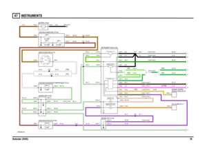 Page 79INSTRUMENTS 
Defender (RHD)7847
INSTRUMENTS
VWR000660-A-01
IN2 IN1
2A 2B
1
POS4-CRANKPOS3-IGN POS2-AUX
1.2 WATT
IMMOBILISATION (J142) WARNING LAMP-ENGINE
FUSE 305 AMP
60 AMPLINK 2
100 AMPLINK 1
(TD5) (TDI)
(TDI)
(TD5)
AA
1.2 WATTLOW FUEL (J117)WARNING LAMP
FUSE 155 AMP
(ALARM)
HGF
(TD5)
SPEEDOMETER (J101)
E D B
C A
TEMPERATURE (J103)GAUGE-COOLANTGAUGE-FUEL (J104)
(TDI)(TD5)
60 AMPLINK 5
EARTH (E107)
12 VOLTS
C0285-20
C0057-9 C0233-5 C1060-9
C1040-6 C1048-6
C0287-20 C0595-6 C0595-1C0570-1
C0287-16...