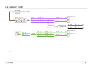 Page 87ACCESSORY SOCKET 
Defender (RHD)8649
ACCE SSORY SOCKET
VWR000100-A-01
(130)
(TD5) (TDI)
(130)
(90)
(110)
(110) (90)
C0565-1
(110) (90)
C0557-1
20 AMPFUSE 2
100 AMPLINK 1
EARTH (E107)
12 VO LTS
C0376-9 C1763-9 C1305-7 C1260-7 C0942-1 C0378-1 C1765-1C0350-1 C1305-6 C1260-6
C0929-7 C1260-7C0350-1 C0929-6 C1260-6
C0167-1
C0376-9 C1759-9C0942-1 C0376-9 C0390-9 C0162-4 C0448-4C1692-1 C0378-1 C1761-1
C1692-2 C0378-1 C0392-1 C0573-3 C0632-1C0045-1 C0192-1
A204A22A4 A214A66 A17 A26A103
BATTERY (P100)...