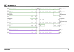 Page 93HEADER JOINTS 
Defender (RHD)9260
HEADER JOINTS
VWR000480-A-01
WG,0.85,420
C1623-4C0285-4 C0218-85 C0072-1
C0019-85 C0449-2 C0203-2 C0285-18C1268-85
C0285-14 C0285-17C0048-1
C0285-15
C0233-16 C0230-1
C0285-13 C0285-12
C1266-6 C1267-6 C0285-10C1264-6 C1265-6 C0285-9
C0004-2 C0003-2 C0153-3 C0786-1 C0277-1 C0285-6
C1273-11 C1060-10 C1040-1 C1048-1 C0285-3 C0285-2
C0285-20
C0285-19 C0282-86C0285-16
C0285-7 C1042-8 C0580-16
C0285-8 C0581-19C0285-1 C0285-5
A58SJ2A1
FRONT SCREEN (D247) UNIT-TIMER-HEATED...