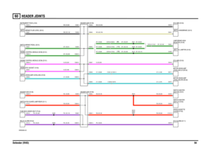 Page 95HEADER JOINTS 
Defender (RHD)9460
VWR000480-A-03
(130)(90)
(110)
C0296-7
C0296-13 C0296-14C0057-8 C0731-6 C0574-2C0250-2 C0376-6 C1763-6C0489-2
C1741-2C0296-10C0296-3 C0290-16
C1315-13 C0296-11 C0296-4C0249-2 C0376-6 C0390-6
C0288-7C0504-5
C0288-14 C0288-13
C0040-7 C0658-18
C0093-2C0288-12C0288-3 C0029-1 C0230-14
C0026-1C0288-8 C0288-1
C0288-2 C0288-9C0504-9
C0091-1
C1264-14 C1265-14 C0288-6
C1266-8 C1267-8 C0288-5C0071-1
C0070-1 C0288-10 C0658-16C0832-1 C0704-2 C1102-2
C0376-6 C1759-6 C0288-4
A659...