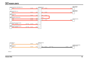 Page 96HEADER JOINTS 
Defender (RHD)9560
VWR000480-A-04
C0290-2C0242-6
C0296-3 C0290-13 C0290-8
C0290-7 C0093-5C0290-6 C0093-4C0290-5 C0048-7C0290-4 C0074-1C0290-1 C0581-6
C0290-18 C1267-7 C1266-7 C0071-3 C1265-7 C1264-7
C0070-3C0290-17C0290-3C0321-6
C0290-16
C1264-11 C1265-11 C0289-11C0666-3 C0289-10C0289-9
C0731-86 C0057-5
FRONT-RH (S138) SWITCH-WINDOW-
HEADER 0296 (K109) SWITCH-HEADLAMP LEVELLING (S109) RELAY-DIM DIP (R126) CIGAR LIGHTER-FRONT (J112) FUSE BOX-PASSENGER COMPARTMENT (P101)
MOTOR-HEADLAMP...