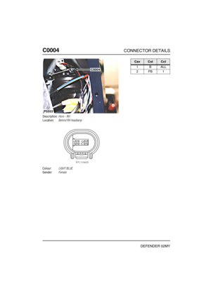 Page 103C0004CONNECTOR DETAILS
DEFENDER 02MY
C000 4
Description:Horn - RH
Location:Behind RH headlamp
Colour:LIGHT BLUE
Gender:Female
P5553
C0004
CavColCct
1BALL
2PB1 