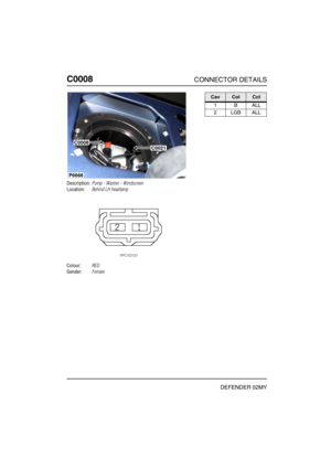 Page 105C0008CONNECTOR DETAILS
DEFENDER 02MY
C000 8
Description:Pump - Washer - Windscreen
Location:Behind LH headlamp
Colour:RED
Gender:Female
C0008C0021
P6666
CavColCct
1BALL
2LGBALL 