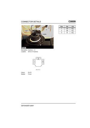 Page 106CONNECTOR DETAILSC0009
DEFENDER 02MY
C0 009
Description:Headlamp - LH
Location:Behind LH headlamp
Colour:BLACK
Gender:Female
P5581
C0009
C0071
CavColCct
1USALL
2UKALL
3BALL 