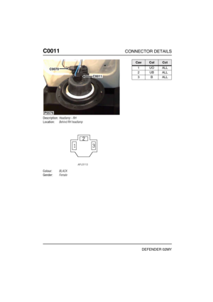 Page 107C0011CONNECTOR DETAILS
DEFENDER 02MY
C001 1
Description:Headlamp - RH
Location:Behind RH headlamp
Colour:BLACK
Gender:Female
P5576
C0011
C0070
CavColCct
1UOALL
2UBALL
3BALL 