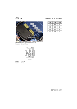 Page 111C0019CONNECTOR DETAILS
DEFENDER 02MY
C001 9
Description:Relay - Air conditioning (A/C) - Td5
Location:Beneath RH seat
Colour:YELLOW
Gender:Female
P6689
C0019
C1268
C0215
C0063
C0730
C0508
CavColCct
30 NS 25
85 NO 25
85 WG 25
86 BP 25
87 BN 25 