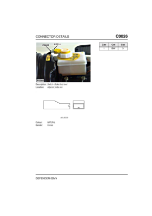 Page 114CONNECTOR DETAILSC0026
DEFENDER 02MY
C0 026
Description:Switch - Brake fluid level
Location:Adjacent pedal box
Colour:NATURAL
Gender:Female
P5569
C0026C0031CavColCct
1BW3 