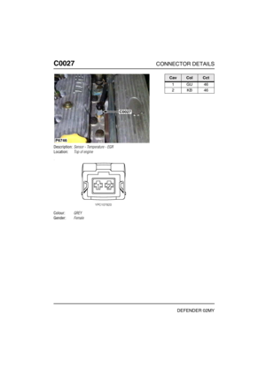 Page 115C0027CONNECTOR DETAILS
DEFENDER 02MY
C002 7
Description:Sensor - Temperature - EGR
Location:Top of engine
Colour:GREY
Gender:Female
C0027
P6746
CavColCct
1GU46
2KB46 