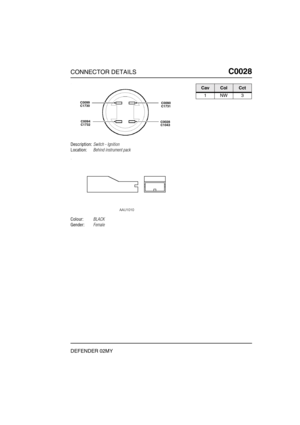 Page 116CONNECTOR DETAILSC0028
DEFENDER 02MY
C0 028
Description:Switch - Ignition
Location:Behind instrument pack
Colour:BLACK
Gender:Female
C0099C1730
C0094C1732
C0090C1731
C0028C1043
CavColCct
1NW3 