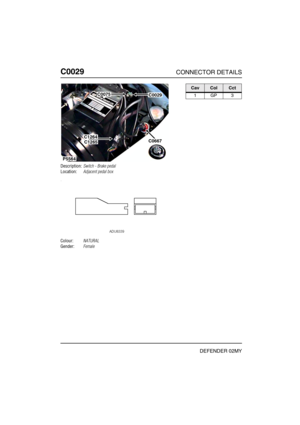 Page 117C0029CONNECTOR DETAILS
DEFENDER 02MY
C002 9
Description:Switch - Brake pedal
Location:Adjacent pedal box
Colour:NATURAL
Gender:Female
P5564
C0075C0029
C1264C0667C1265
CavColCct
1GP3 