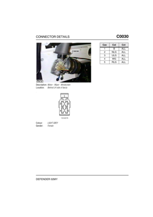 Page 118CONNECTOR DETAILSC0030
DEFENDER 02MY
C0 030
Description:Motor - Wiper - Windscreen
Location:Behind LH side of fascia
Colour:LIGHT GREY
Gender:Female
P6721
C0030
CavColCct
1BALL
2NLGALL
3ULGALL
4WGALL
5RLGALL 