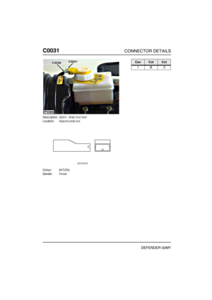 Page 119C0031CONNECTOR DETAILS
DEFENDER 02MY
C003 1
Description:Switch - Brake fluid level
Location:Adjacent pedal box
Colour:NATURAL
Gender:Female
P5569
C0026C0031CavColCct
1B3 