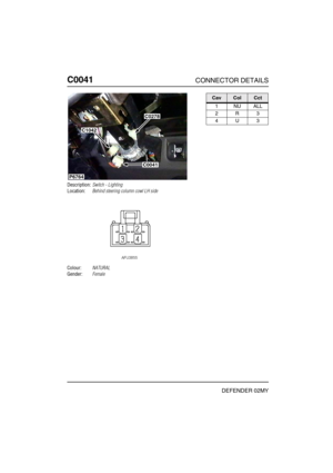 Page 121C0041CONNECTOR DETAILS
DEFENDER 02MY
C004 1
Description:Switch - Lighting
Location:Behind steering column cowl LH side
Colour:NATURAL
Gender:Female
P6764
C1042
C0278
C0041
CavColCct
1NUALL
2R3
4U3 