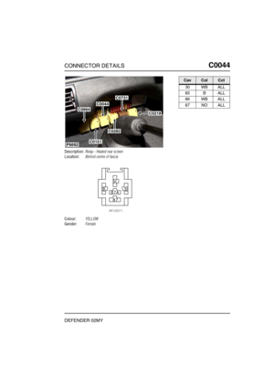 Page 122CONNECTOR DETAILSC0044
DEFENDER 02MY
C0 044
Description:Relay - Heated rear screen
Location:Behind centre of fascia
Colour:YELLOW
Gender:Female
P6692
C0218
C0731
C0282
C0151
C0044
C0994
CavColCct
30 WB ALL
85 B ALL
86 WB ALL
87 NO ALL 