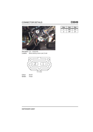 Page 124CONNECTOR DETAILSC0049
DEFENDER 02MY
C0 049
Description:Coil - Transponder
Location:Behind steering column cowl LH side
Colour:BLACK
Gender:Female
P5768
C0049
CavColCct
1OG21
2OP21 