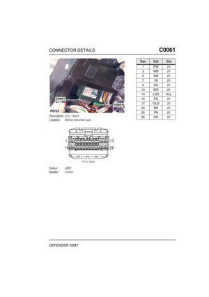 Page 128CONNECTOR DETAILSC0061
DEFENDER 02MY
C0 061
Description:ECU - Alarm
Location:Behind instrument pack
Colour:GREY
Gender:Female
P6725
C0061C1136C0057
CavColCct
1PW21
3WB21
5SW21
7YK21
9OU21
10 WG 21
14 LGS ALL
16 PU 21
17 OLG 21
20 BN 21
25 PN 21
26 OS 21 