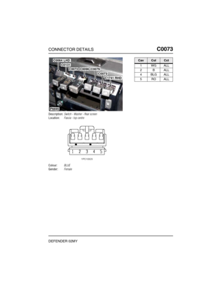 Page 134CONNECTOR DETAILSC0073
DEFENDER 02MY
C0 073
Description:Switch - Washer - Rear screen
Location:Fascia - top centre
Colour:BLUE
Gender:Female
C0064
C0131
C0072C0096C0079
C0073
C1741
LHD
RHD
P6695
CavColCct
1WGALL
2BALL
4BLGALL
5ROALL 