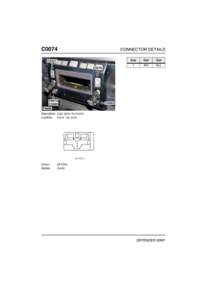 Page 135C0074CONNECTOR DETAILS
DEFENDER 02MY
C007 4
Description:Cigar lighter illumination
Location:Fascia - top centre
Colour:NATURAL
Gender:Female
P6696
C0321
C0242
C0089C0074C0093
CavColCct
1ROALL 