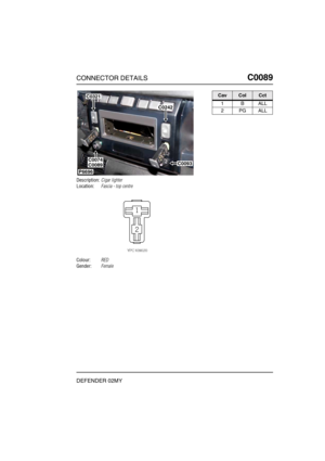 Page 138CONNECTOR DETAILSC0089
DEFENDER 02MY
C0 089
Description:Cigar lighter
Location:Fascia - top centre
Colour:RED
Gender:Female
P6696
C0321
C0242
C0089C0074C0093
CavColCct
1BALL
2PGALL 