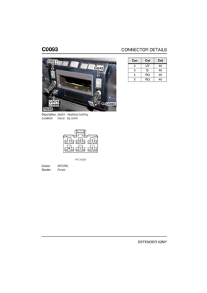 Page 141C0093CONNECTOR DETAILS
DEFENDER 02MY
C009 3
Description:Switch - Headlamp levelling
Location:Fascia - top centre
Colour:NATURAL
Gender:Female
P6696
C0321
C0242
C0089C0074C0093
CavColCct
2UY40
3B40
4RO40
5RO40 