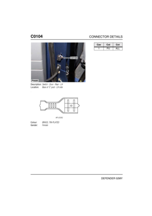 Page 145C0104CONNECTOR DETAILS
DEFENDER 02MY
C010 4
Description:Switch - Door - Rear - LH
Location:Base of C post - LH side
Colour:BRASS, TIN-PLATED
Gender:Female
P6685
C0104
CavColCct
1PUALL 