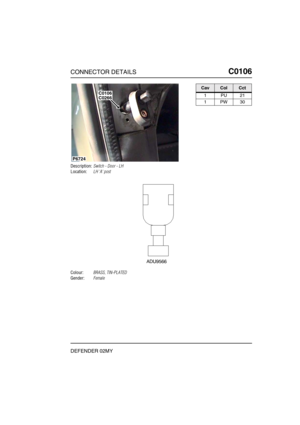 Page 146CONNECTOR DETAILSC0106
DEFENDER 02MY
C0 106
Description:Switch - Door - LH
Location:LH A post
Colour:BRASS, TIN-PLATED
Gender:Female
P6724
C0266C0106
CavColCct
1PU21
1PW30 