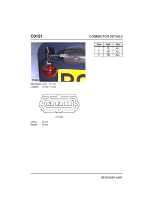 Page 151C0121CONNECTOR DETAILS
DEFENDER 02MY
C012 1
Description:Lamp - Tail - LH
Location:LH rear of vehicle
Colour:BLACK
Gender:Female
P5520
C0121
CavColCct
1BALL
2GPALL
3RBALL 