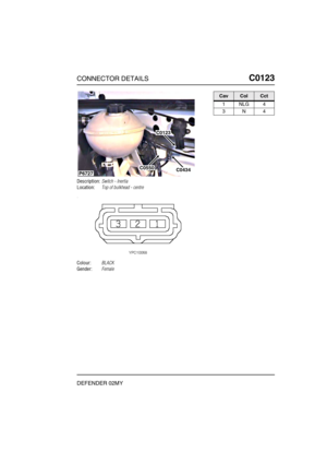 Page 152CONNECTOR DETAILSC0123
DEFENDER 02MY
C0 123
Description:Switch - Inertia
Location:Top of bulkhead - centre
Colour:BLACK
Gender:Female
P6727
C0123
C0434C0550
CavColCct
1NLG4
3N4 