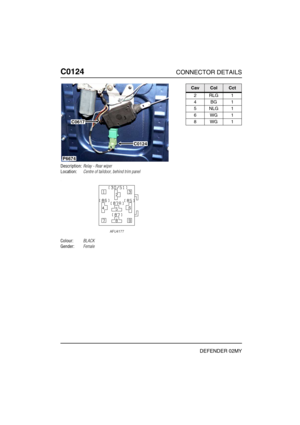 Page 153C0124CONNECTOR DETAILS
DEFENDER 02MY
C012 4
Description:Relay - Rear wiper
Location:Centre of taildoor, behind trim panel
Colour:BLACK
Gender:Female
C0617
C0124
P6674
CavColCct
2RLG1
4BG1
5NLG1
6WG1
8WG1 