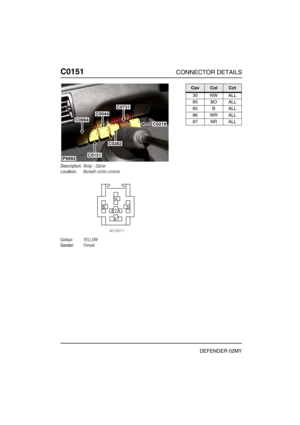 Page 159C0151CONNECTOR DETAILS
DEFENDER 02MY
C015 1
Description:Relay - Starter
Location:Beneath centre console
Colour:YELLOW
Gender:Female
P6692
C0218
C0731
C0282
C0151
C0044
C0994
CavColCct
30 NW ALL
85 BO ALL
85 B ALL
86 WR ALL
87 NR ALL 