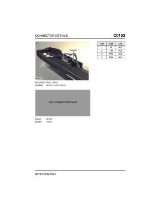 Page 160CONNECTOR DETAILSC0153
DEFENDER 02MY
C0 153
Description:Relay - Blower
Location:Behind LH side of fascia
Colour:BLACK
Gender:Female
P5765
C0153
NO CONNECTOR FACE
CavColCct
1NALL
2UBALL
3WGALL
4UWALL 